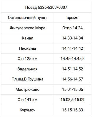 Жигулевское море самара электричка расписание